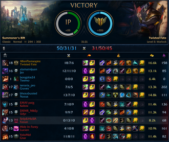 Guinsoo Rework