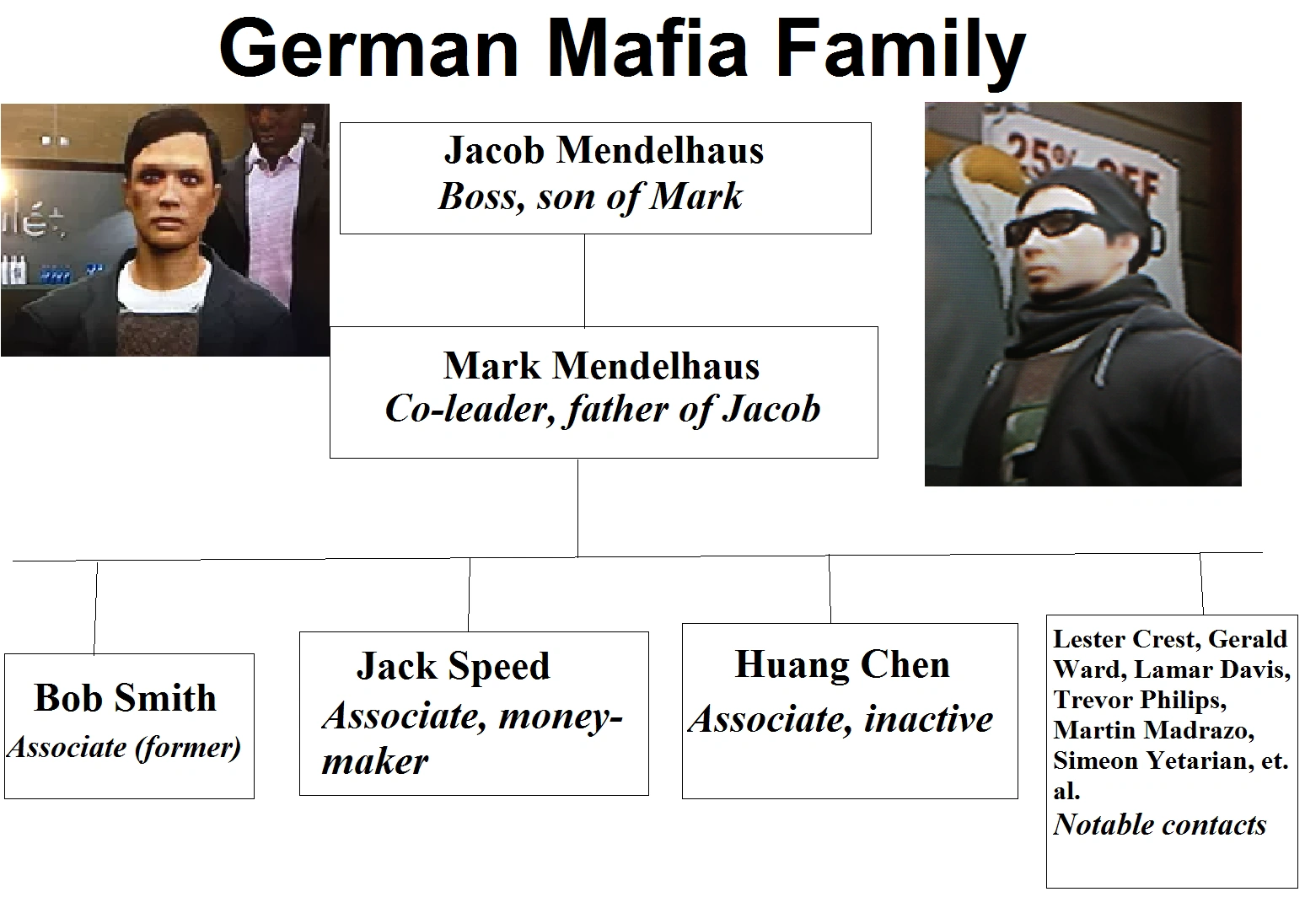 German Mafia Family The Godfather Video Game Wiki FANDOM powered by