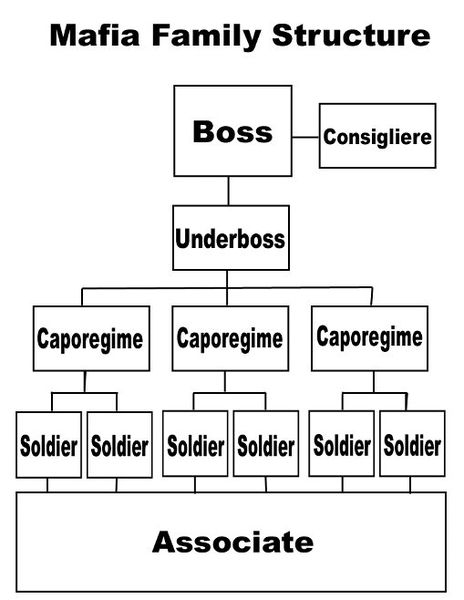 Underboss The Godfather Video Game Wiki FANDOM Powered By Wikia underboss-the-godfather-video-game-wiki-fandom-powered-by-wikia