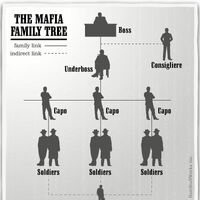American Mafia The Godfather Wiki Fandom