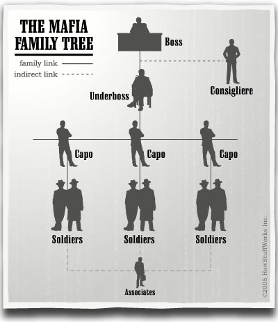 Real Corleone Family Tree