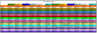 Starter Pokemon Godra Wiki Fandom