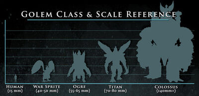 Golem Scale