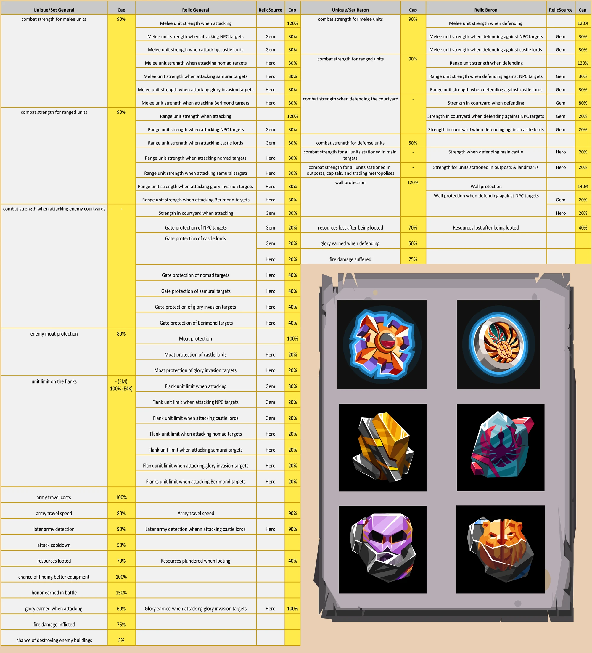 Relic Equipment GoodGame Empire Wiki Fandom