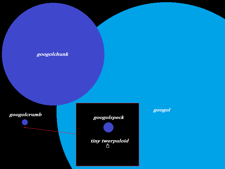 category trigintillion googology wiki fandom powered how many planck lengths in a light year