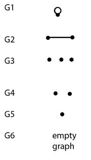 SCG0