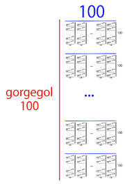 Gorgegol2