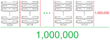Suporcal visualization