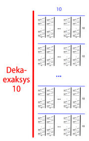 Deka-exaksys