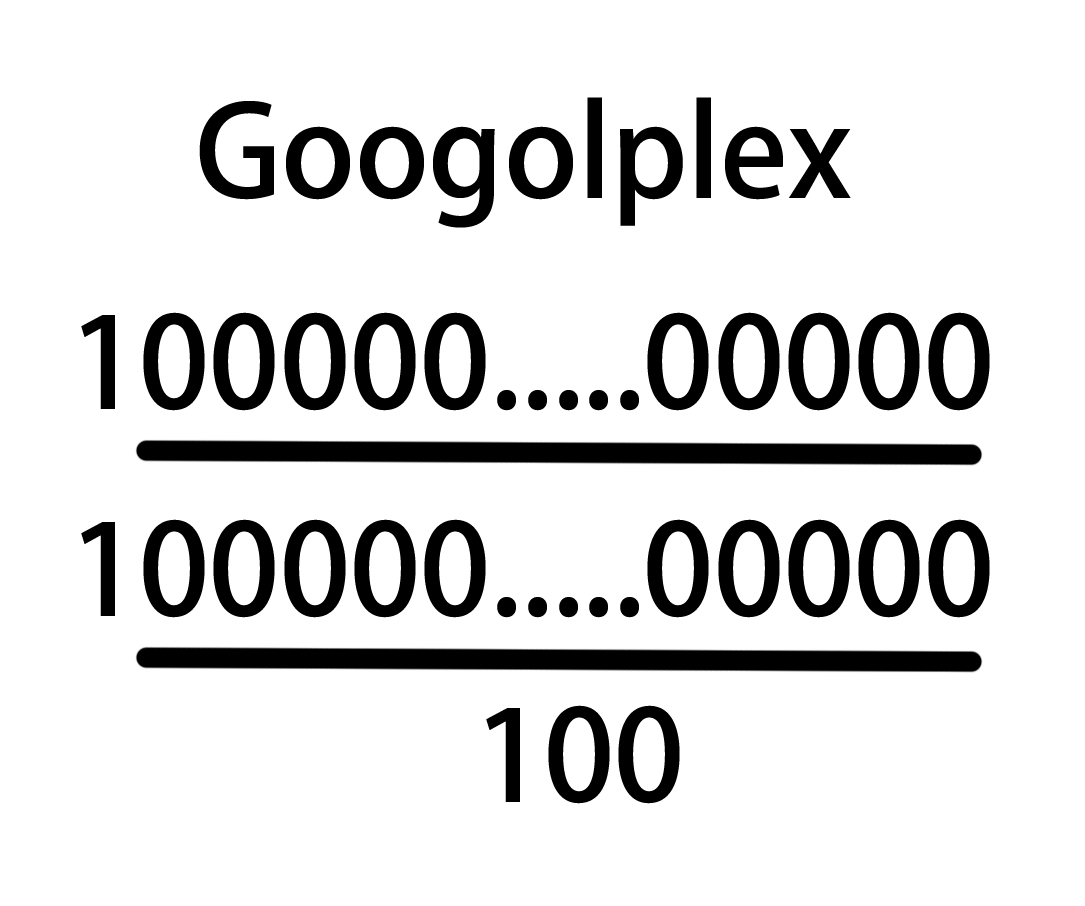 Есть число гугл. Гуголплекс. Цифра Гуголплекс. Googolplex число. Число гугол и Гуголплекс.