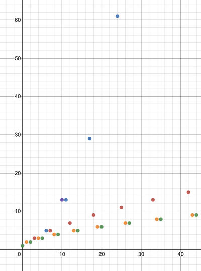 Wackermann plot