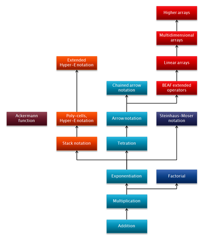 File:Function levels.png