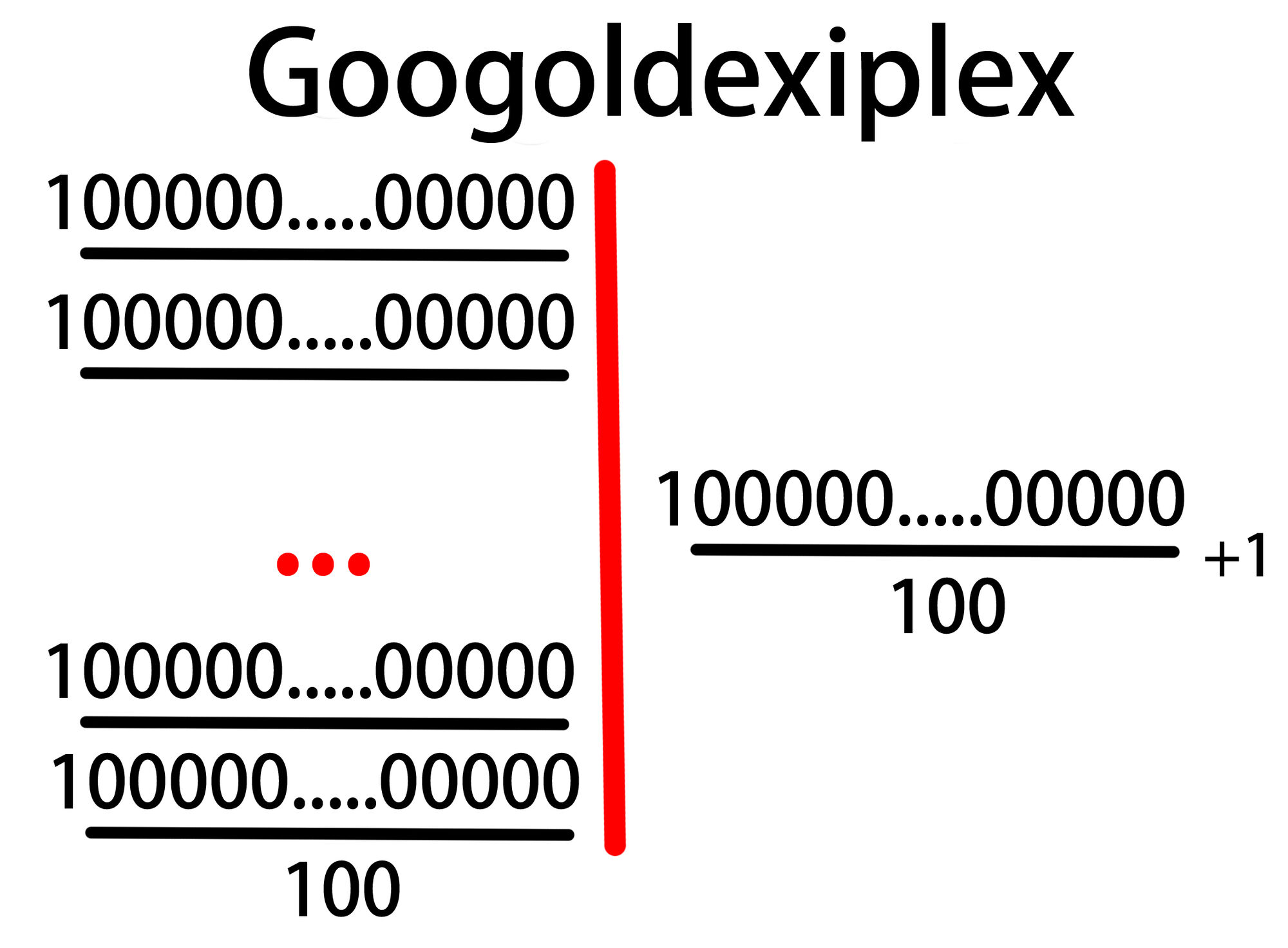 Googoldexiplex | Googology Wiki | Fandom