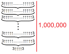 Forcal visualization