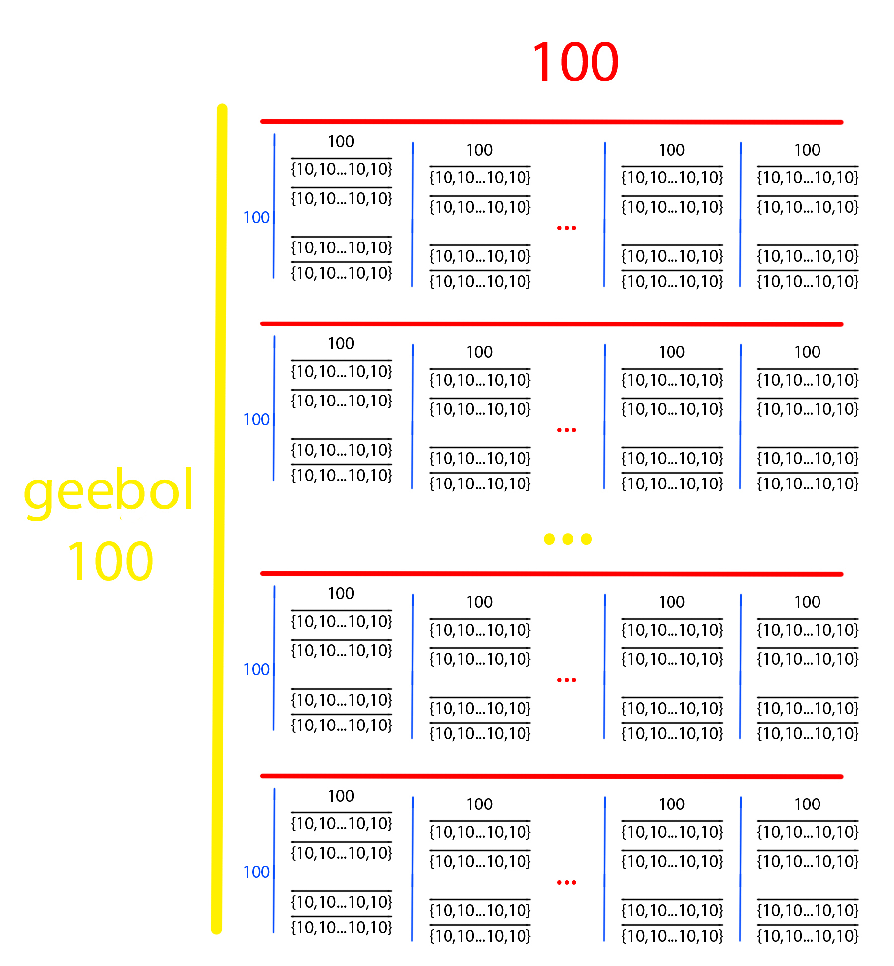 Geebol googology wiki fandom