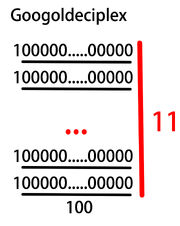Googoldeciplex