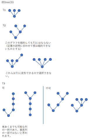 ファイル:Tree.png