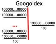 Googoldex