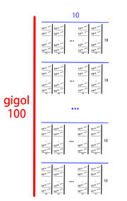 Gigol