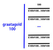 Graatagold
