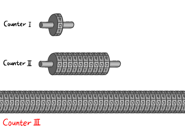 ファイル:Counter.png