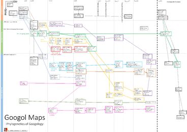GoogolMap En