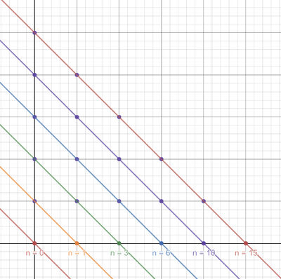 Bijection diagram