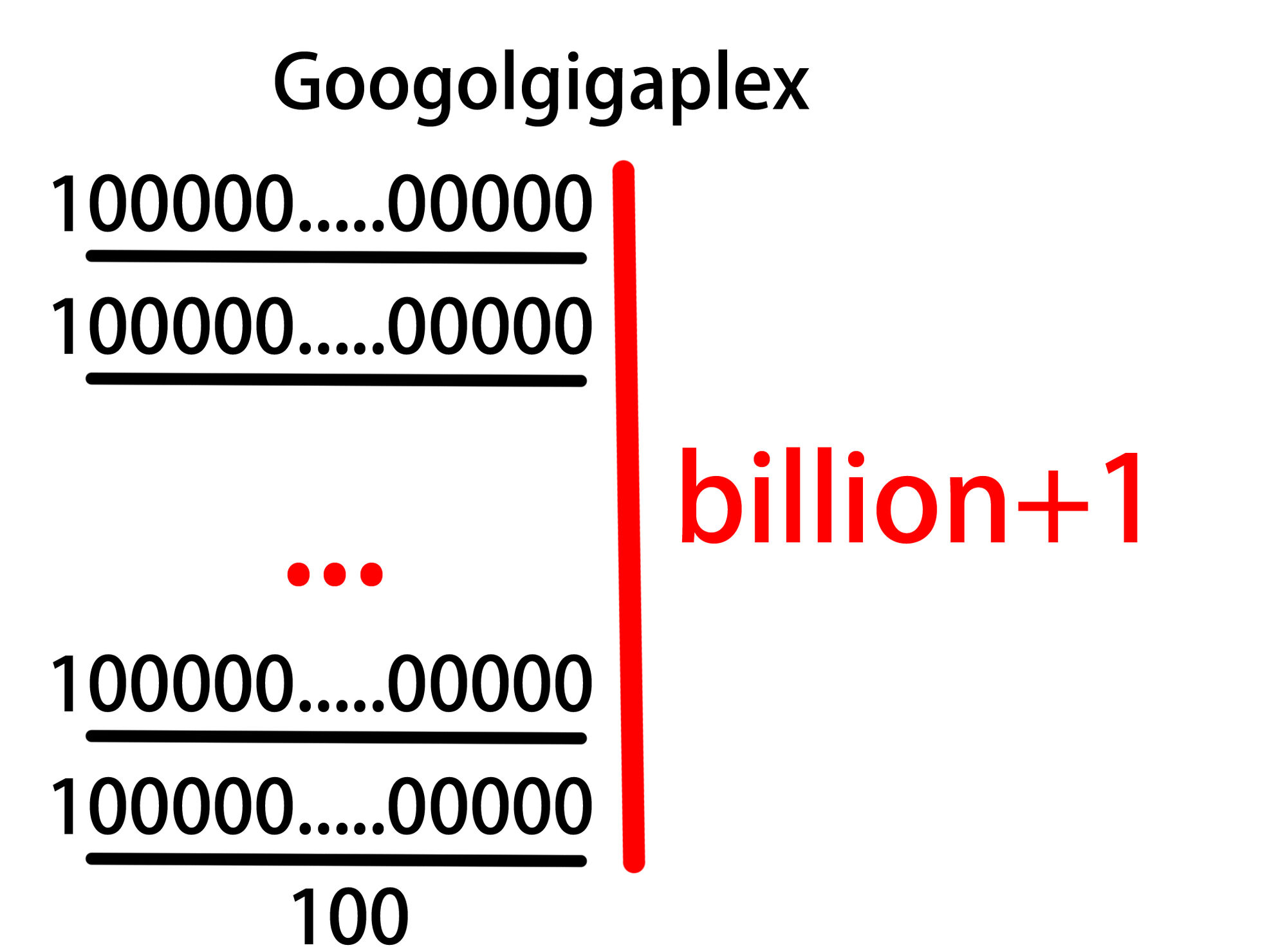 Googolgigaplex | Googology Wiki | Fandom