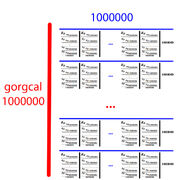 Gorgcal