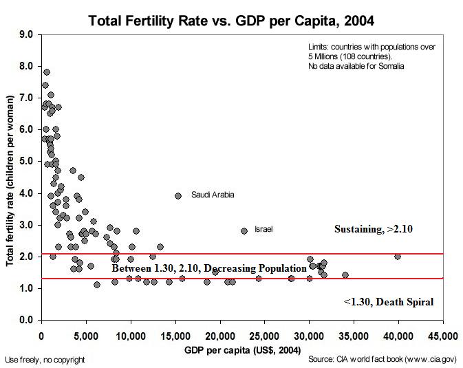 FertilityRate