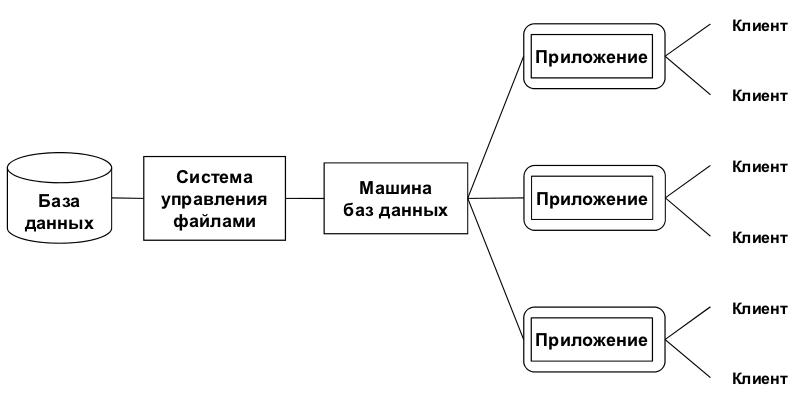 К системам программирования можно отнести программы системы управления базами данных