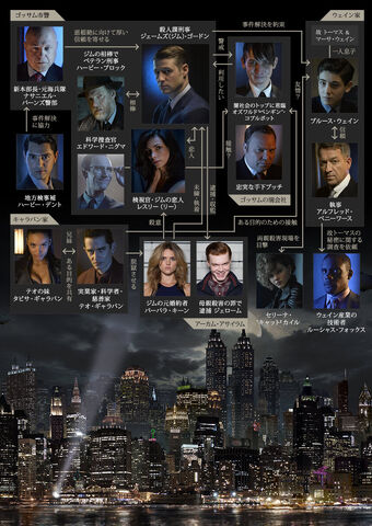 相関図 Gotham Wiki Fandom