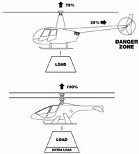 Coaxial rotor comparison