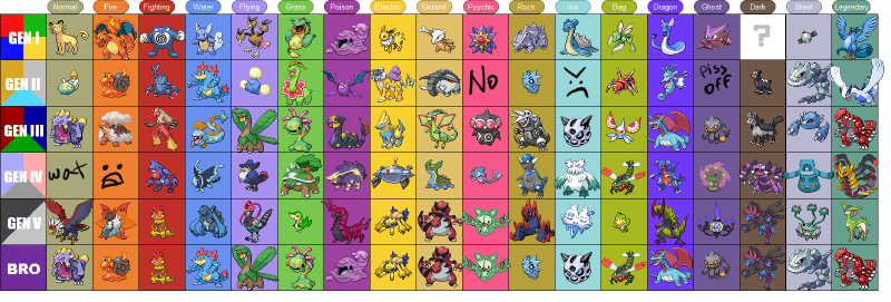 image green voucher chart png gpx wiki fandom powered by wikia pokémon evolution chart