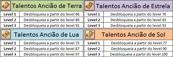 TalentosAnc
