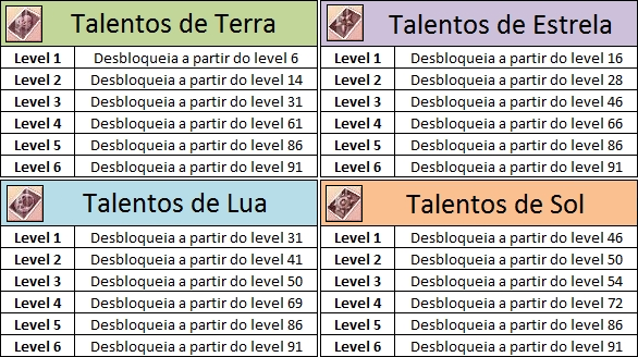 Talentos-0