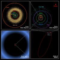 Oort cloud Sedna orbit