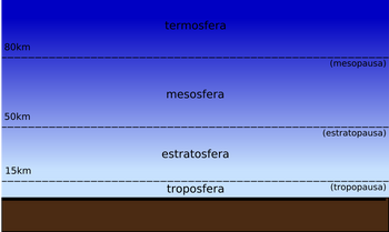 Atmo camadas