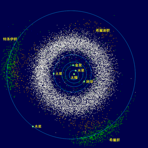 InnerSolarSystem-cht