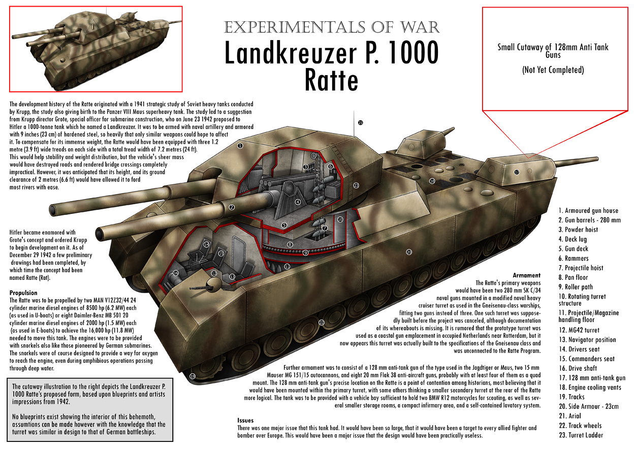 Landkreuzer P. 1000 Ratte | Great Multiverse Wiki | Fandom