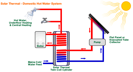 Image Thermal Solar Systemgif Green Wiki Fandom