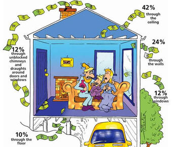 How To Make Your House More Energy Efficient Green Wiki Fandom How To Make Your House More Energy Efficient Green Wiki Fandom