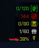 Alert level