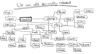 Sexually related
