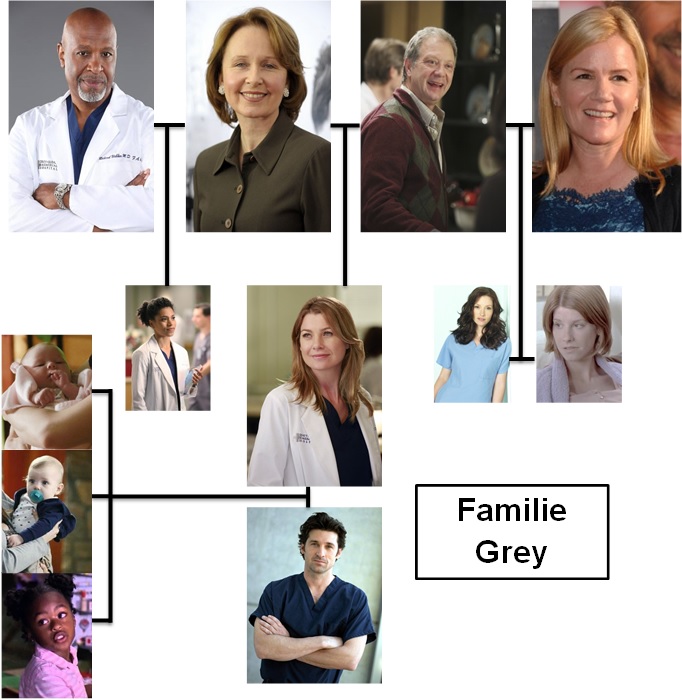 GreyFamilie Grey's Anatomy Wiki FANDOM powered by Wikia