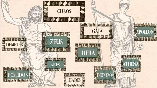 Bild - Organigramm der Götter.jpg | Griechische Mythologie Wiki ...