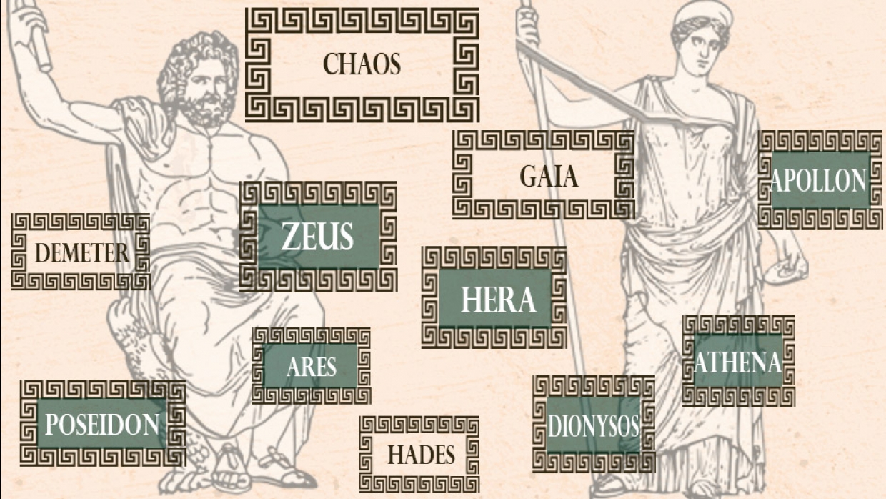Organigramm der Götter Griechische Mythologie Wiki FANDOM powered by Wikia Organigramm der Götter Griechische Mythologie Wiki FANDOM powered by Wikia