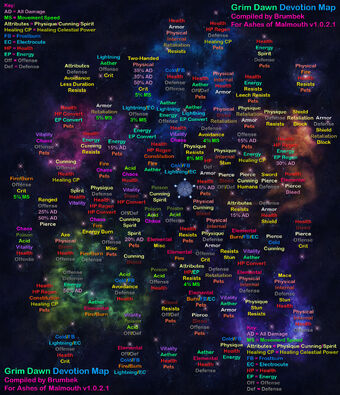 Constellation Grim Dawn Wiki Fandom