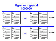 Hyperior Hypercal