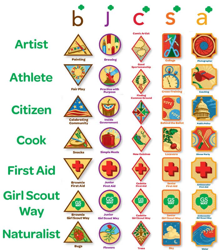 list-of-council-s-own-legacy-badges-girl-scouts-council-s-own-awards